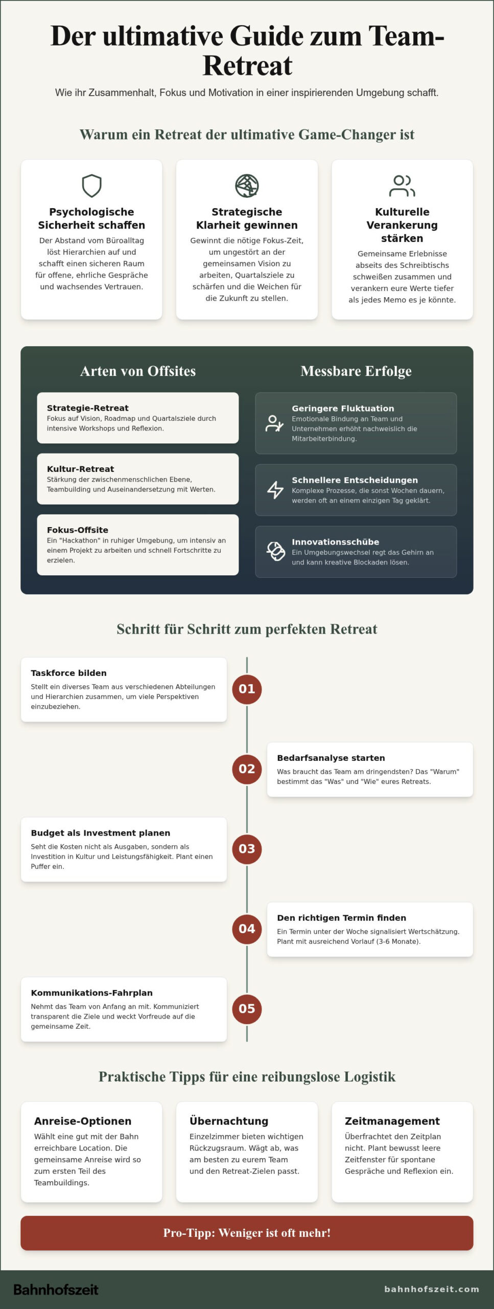 Team-Retreat planen: Tipps für eine Auszeit, die Ihre Unternehmenskultur nachhaltig prägt 1 Team-Retreat planen: Tipps für eine Auszeit, die Ihre Unternehmenskultur nachhaltig prägt